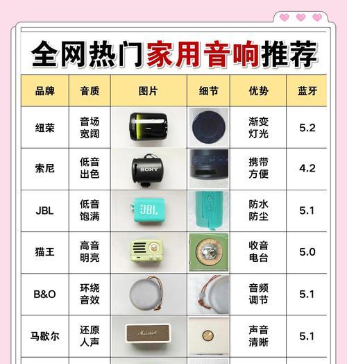 国都z4音响的音质评价如何？适合家庭使用吗？