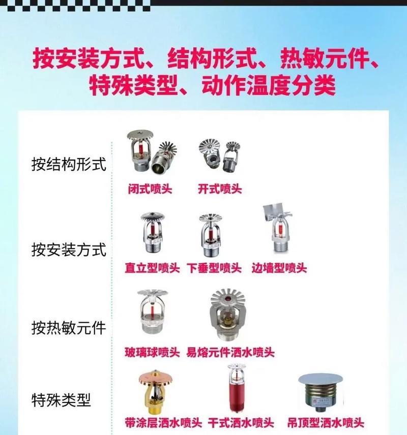 喷水摄像头安装步骤是什么？安装后如何调试？