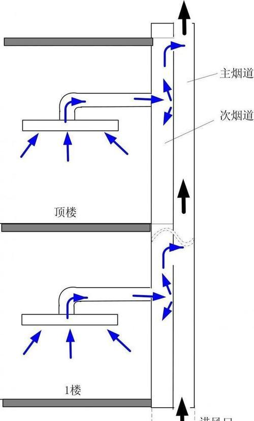 油烟机使用时发热原因及解决办法（揭秘油烟机发热背后的原因）
