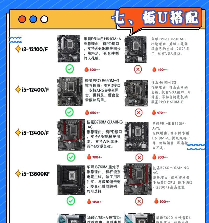 电脑主机升级配件选择有哪些？如何选择适合自己的配件？