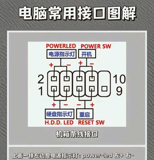 电脑电源线集束的接法是什么？