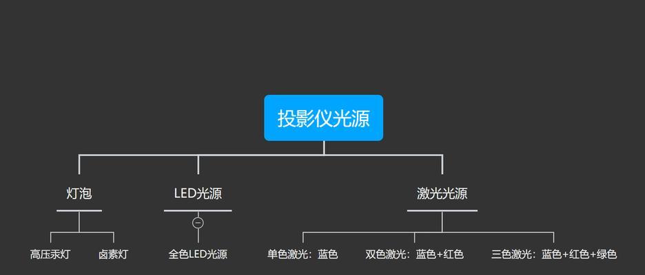投影仪光源不亮的原因及解决方法（探究投影仪光源不亮的可能原因）