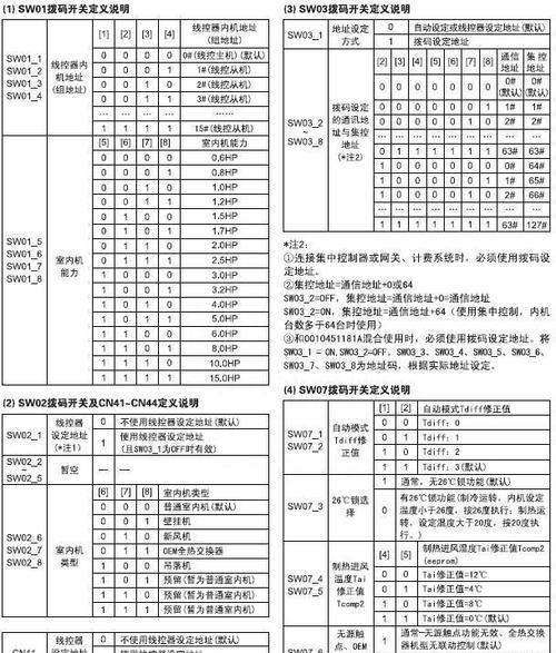 解读海尔中央空调报错误代码（排查错误代码是保证海尔中央空调正常运行的关键）