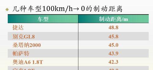 使用KM423复印机清除代码的有效方法（轻松解决代码垃圾问题）