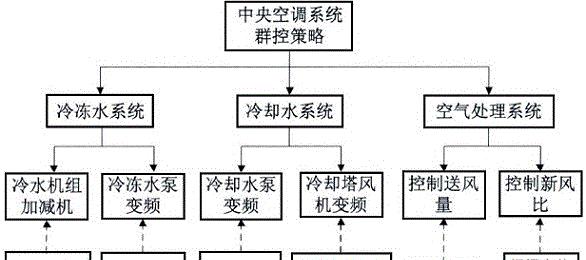 中央空调的推广方法及效果分析（探讨中央空调的市场推广策略以及其在节能环保方面的效果）