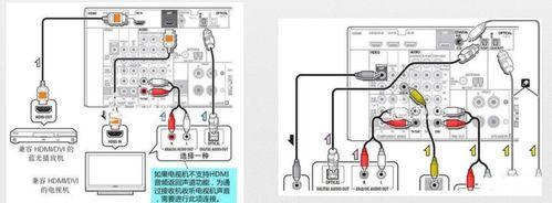 装音箱时需要哪些线材？如何正确连接音箱线？