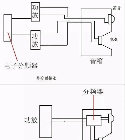 装音箱时需要哪些线材？如何正确连接音箱线？
