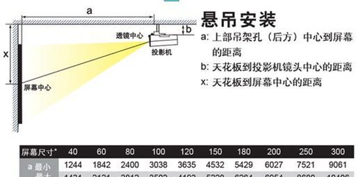 投影仪吊顶方法（投影仪吊顶安装步骤详解）