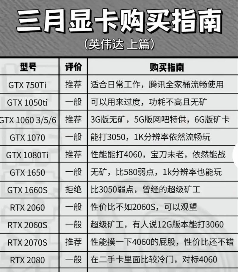 不超频电脑显卡的选择标准是什么？