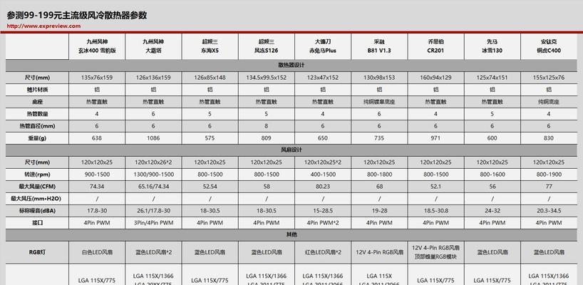 电脑CPU风冷散热器如何选择？哪种更适合你的电脑？