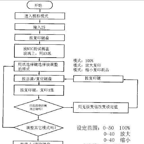 手动复印机校准方法（掌握关键步骤）