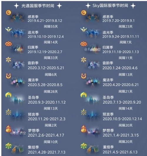 能玩光遇的手表续航时间是多久？如何延长使用时间？