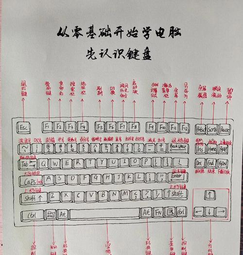 电脑键盘位置p5是什么？功能有何特别？