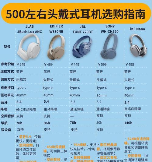 蓝牙耳机的LCR是什么？这些参数代表什么？