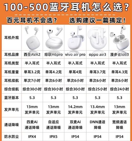 蓝牙耳机的LCR是什么？这些参数代表什么？
