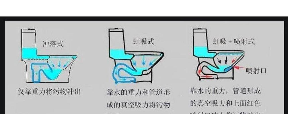 如何自己快速疏通虹吸式马桶堵塞问题（解决虹吸式马桶堵塞的实用方法和技巧）