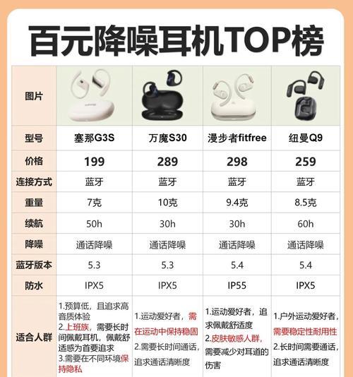 星科蓝牙耳机的性能如何？用户对其评价是什么？