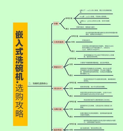 自动洗碗机的使用指南（让您的厨房清洁无忧）
