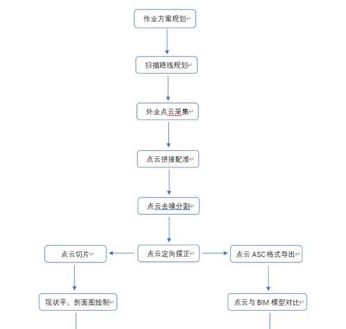 民用透视扫描仪怎么用的？操作流程和注意事项是什么？