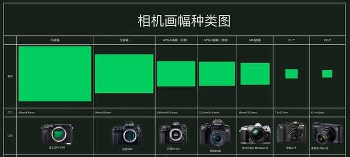 相机拍摄稳定方法是什么？稳定后画质如何？