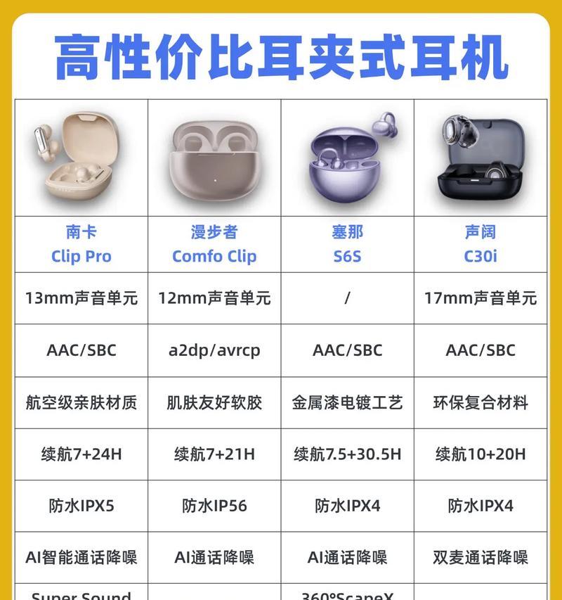 夹耳式耳机有哪些品牌？夹耳式耳机的优缺点是什么？