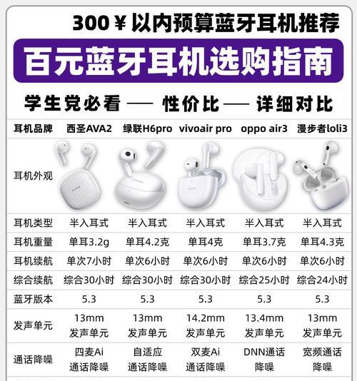 蓝牙耳机的保质期是多久？如何延长使用寿命？