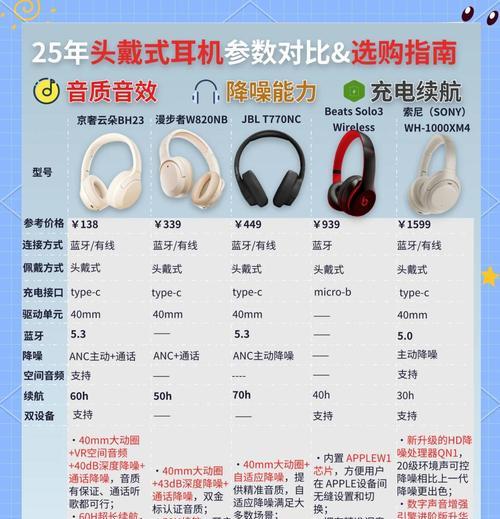 哪些耳机型号可以避免入坑？