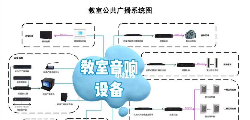 教室音响如何连接电脑？需要哪些设备和步骤？