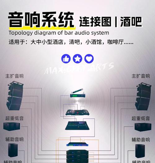 教室音响如何连接电脑？需要哪些设备和步骤？