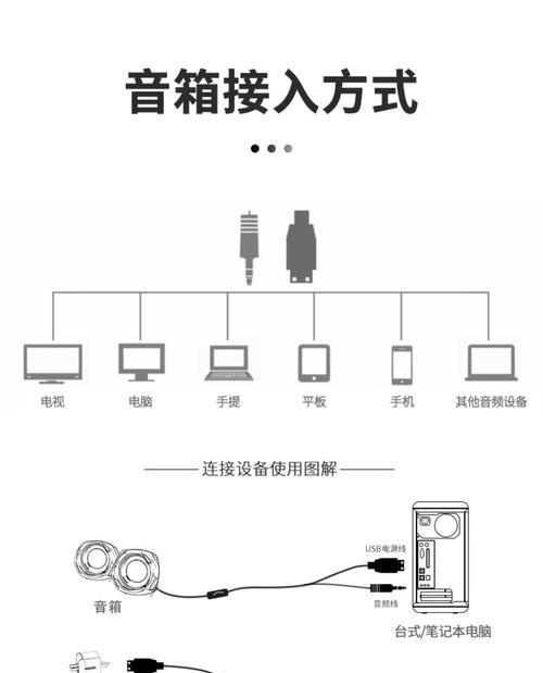 教室音响如何连接电脑？需要哪些设备和步骤？