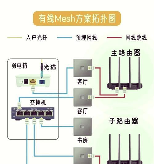 两个路由器组网步骤是什么？