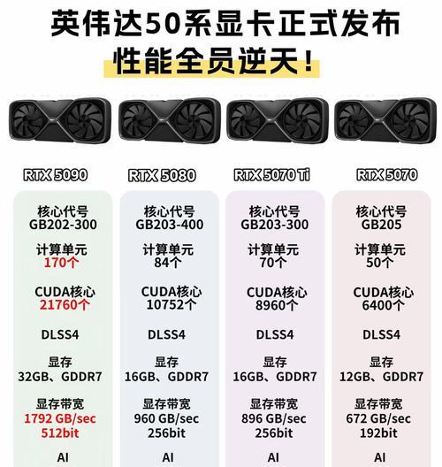 极途电脑显卡性能如何？值得购买吗？