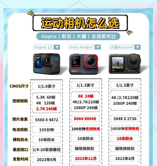 运动相机全对比功能怎么调整？对比度对画质有何影响？