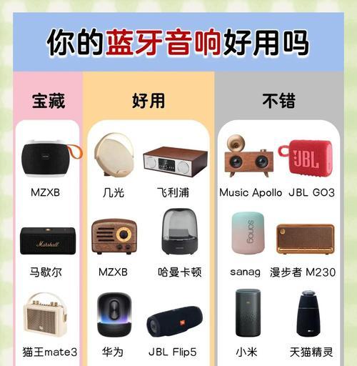 蓝牙小音响摆位有讲究吗？最佳位置是什么？
