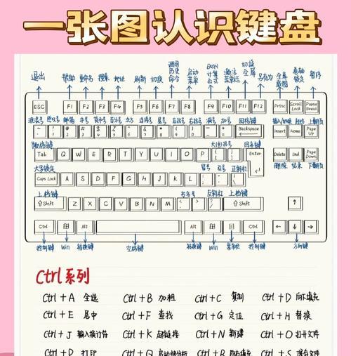 想买键盘如何提问？应该关注哪些参数和功能？