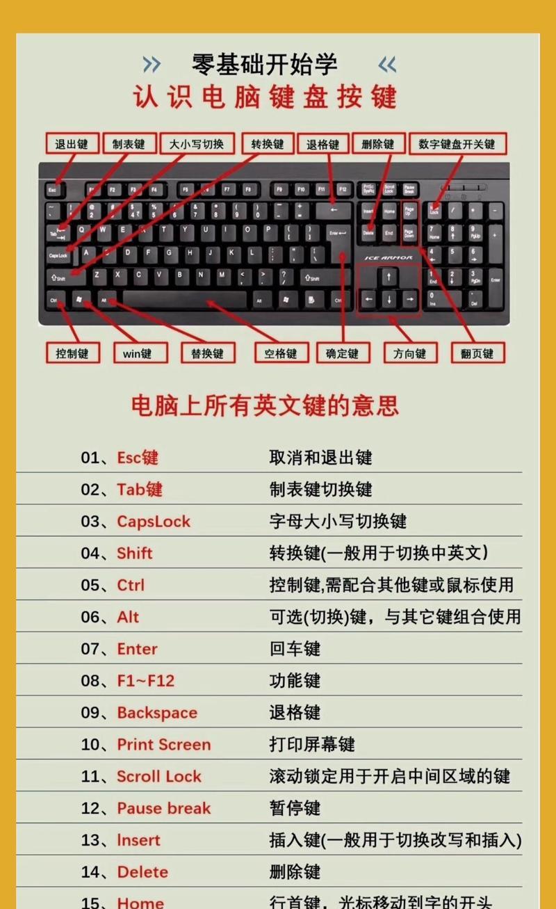 电脑小键盘键如何开启？