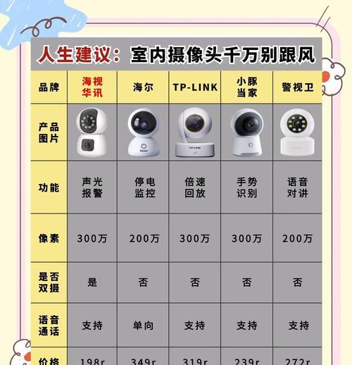 直播阳台摄像头如何选择？选择时应注意哪些问题？