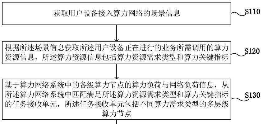 电脑算力主要由哪些配件决定？如何提升电脑的算力？