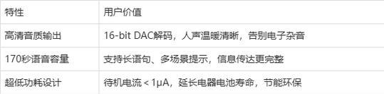 解决电脑语音杂音问题的有效方法（清晰通话从杂音开始）