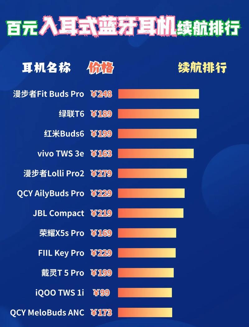 耳机无限续航时间能持续多久？续航能力如何？
