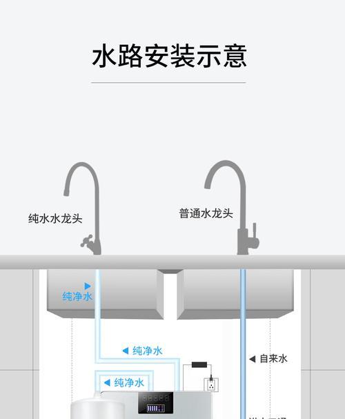 荣格净水器安装方法详解（让你的家居水源更纯净可靠）
