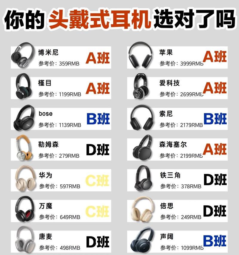 六大耳机品牌的代表型号有哪些？