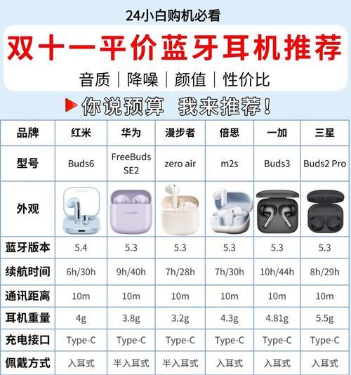 六大耳机品牌的代表型号有哪些？
