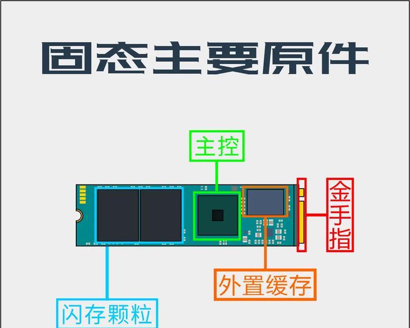 电脑固态硬盘的安装步骤是什么？需要注意什么？