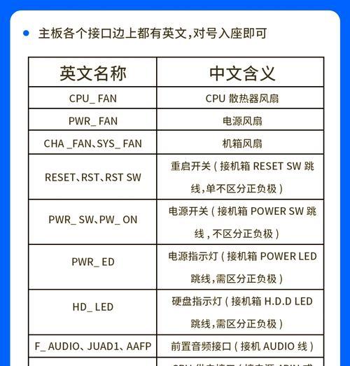 猫棒如何直接连接到电脑主板？操作步骤是什么？