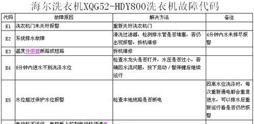 箭牌洗衣机故障代码解析（了解箭牌洗衣机故障代码）