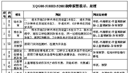 箭牌洗衣机故障代码解析（了解箭牌洗衣机故障代码）