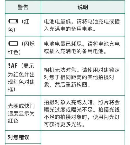 相机被摔后可能出现哪些问题？如何评估损坏程度？