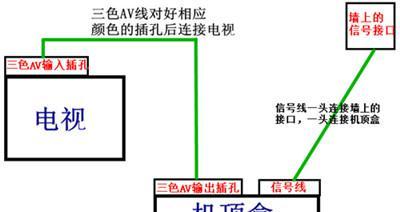 电视机顶盒故障处理指南（解决电视机顶盒常见问题）