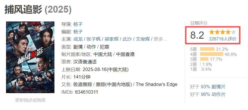 《捕风追影》票房超《功夫梦2》，打破6项纪录，蝉联全球冠军